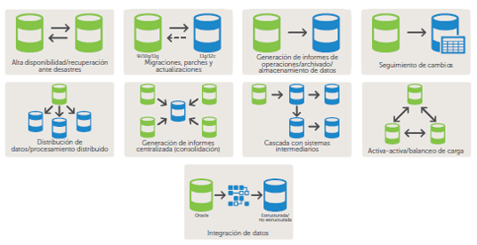 shareplex casos de uso